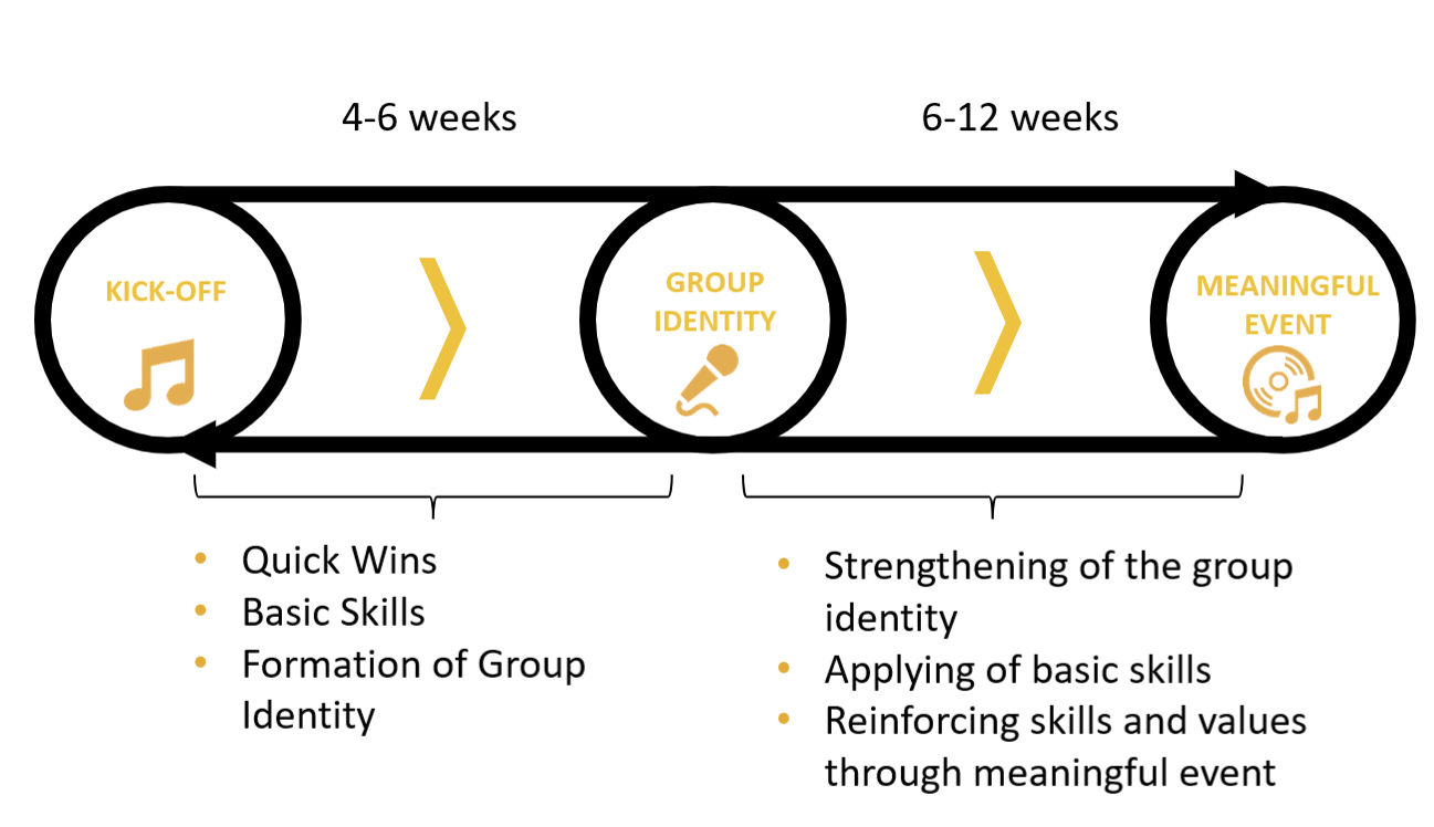 Empowerment diagram